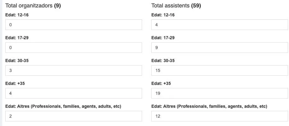Registre de participació d’una acció a PLJ360: total d’organitzadors i d’assistents desglossats per franges d’edat de 12-16, 17-29, 30-35, més de 35 i altres perfils.